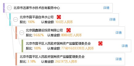 北京市潔源節(jié)水技術(shù)咨詢服務中心技術(shù)咨詢服務