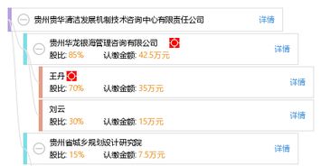 貴州貴華清潔發(fā)展機制技術咨詢中心有限責任公司 專業(yè)清潔發(fā)展技術咨詢服務解析