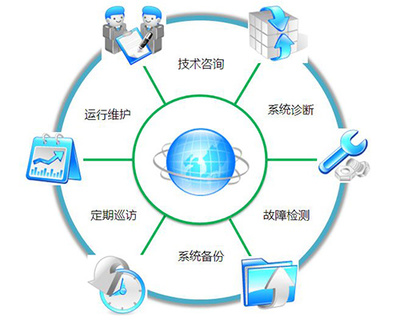 晉中技術運維公司 專業(yè)高效的技術咨詢服務，助力企業(yè)數(shù)字化轉型