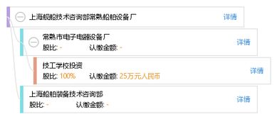 上海艦船技術咨詢部常熟船舶設備廠 專業(yè)護航，技術賦能